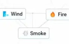 Infinite Craft: How To Make Smoke