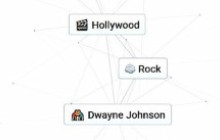 Infinite Craft: How To Make Dwayne 'The Rock' Johnson