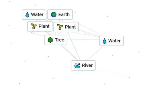 Infinite Craft: How To Make River Blog