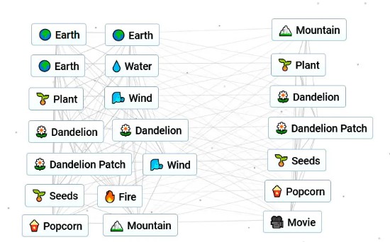 Infinite Craft: How To Make Movie Blog