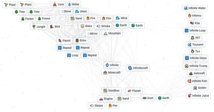 Blog | Infinite Craft: How To Make Infinity
